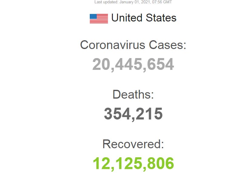 شمار قربانیان کرونا در آمریکا از ۳۵۴ هزار نفر هم گذشت