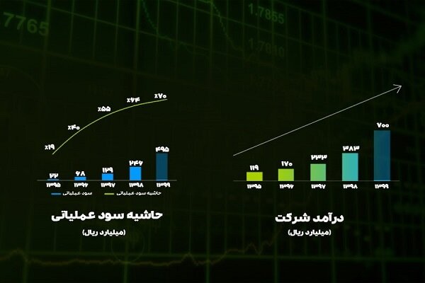 فصلی جدید برای شرکتی پیشرو در صنعت نرم‌افزار ایران