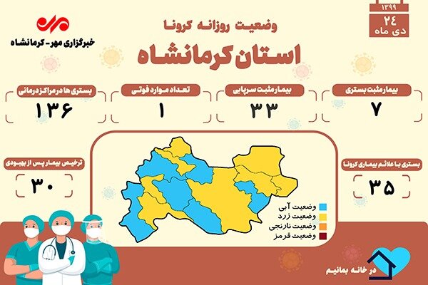 تعداد موارد فوتی براثر ابتلا به کرونا از ۱۴۳۴ نفر گذشت