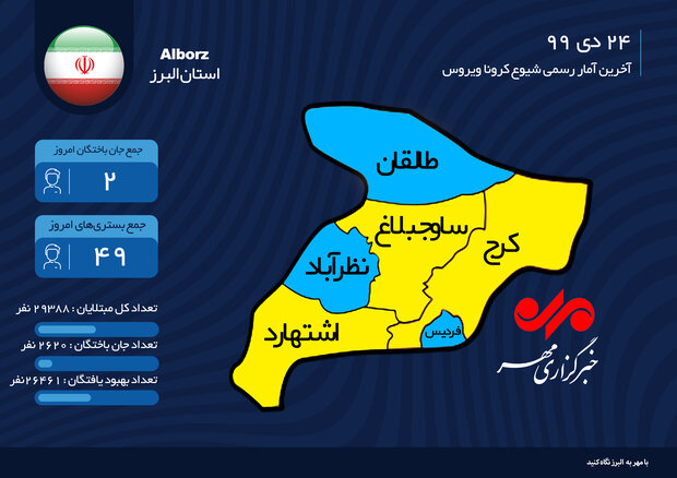 بررسی آماری شیوع کرونا در البرز
