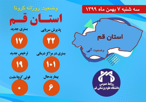 ۱۷ نفر مشکوک به کرونا در مراکز درمانی قم بستری شدند/روز بدون فوتی