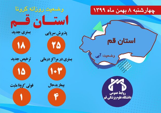 ۱۸ نفر مشکوک به کرونا در مراکز درمانی قم بستری شدند/ فوت یک نفر