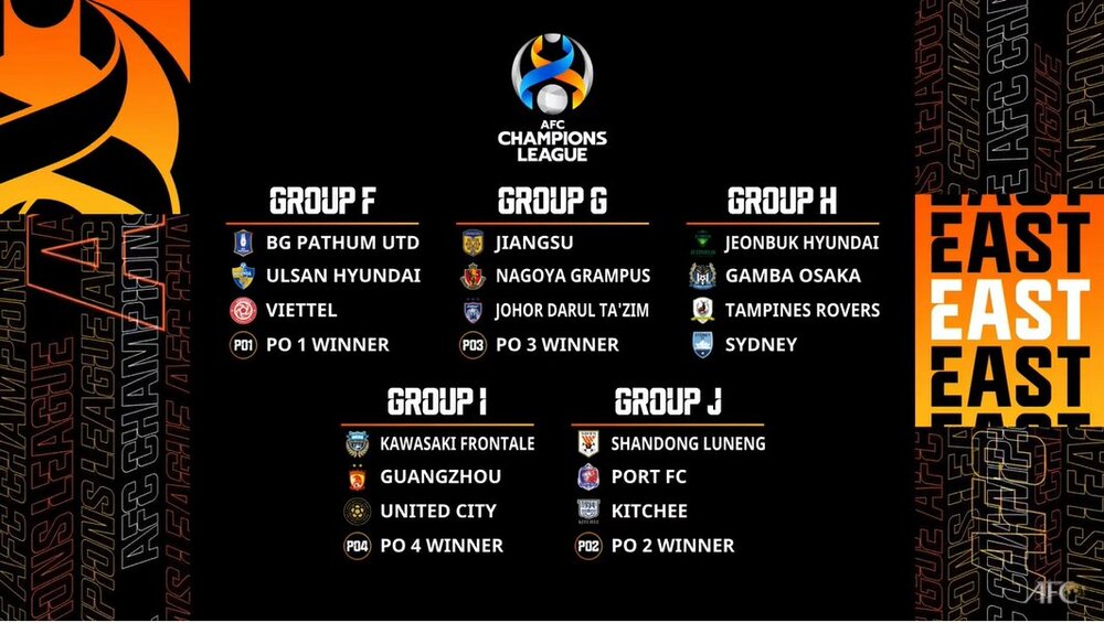 Uzbekistan and Thailand to host Asian Champions League East group