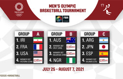 Olympic basketball