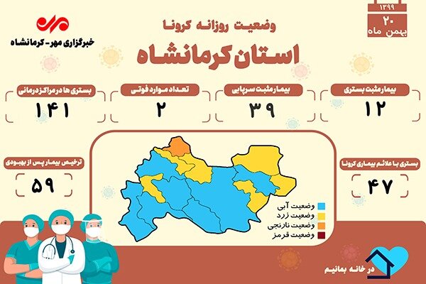 ثبت ۲ فوتی دیگر بر اثر ابتلا به کرونا در کرمانشاه