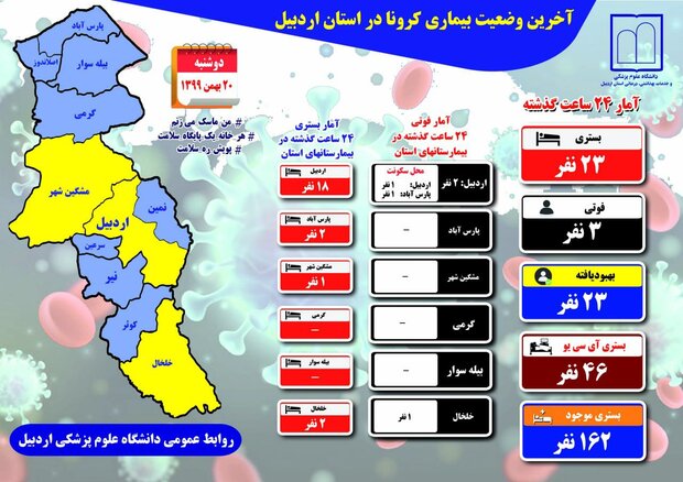 عید متفاوت نسبت به سال گذشته در گرو رفتارهای مردم است