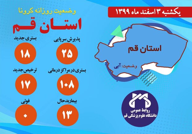 وضعیت ۱۳ بیمار کرونایی در قم وخیم است/پذیرش ۲۵ نفر مشکوک به کرونا