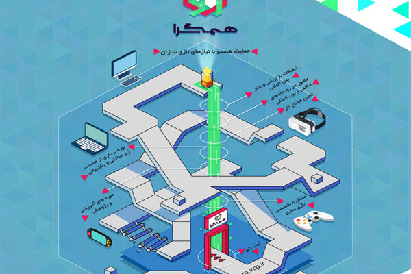 فراخوان عضویت بازی‌سازان در سومین دوره فعالیت ساختار حمایتی همگرا