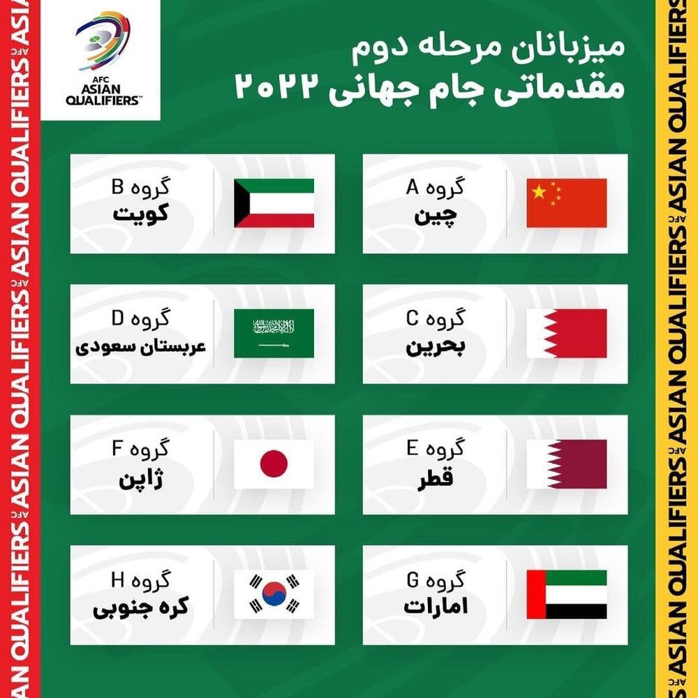 3717322 - بحرین میزبان تیم ملی فوتبال ایران شد/ کار سخت شاگردان اسکوچیچ