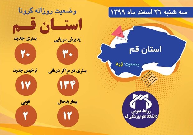 ۱۳۴ بیمار مشکوک به کرونا درمراکز درمانی قم بستری هستند/ فوت ۲ نفر