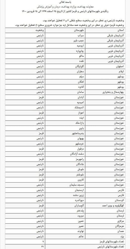 اسامی شهرهای ممنوع برای سفر نوروزی از ۲۵ اسفند تا ۱۵ فروردین