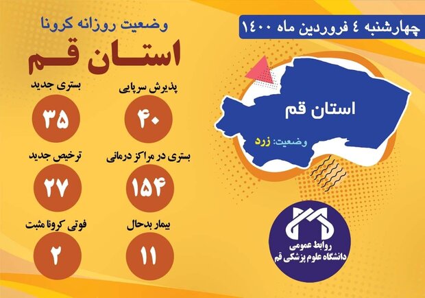 ۴۰نفر مشکوک به کرونا در اورژانس قم پذیرش شده اند/فوت ۲ بیمار 