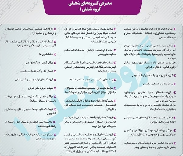 جزییات تازه از مشاغل و اصنافی که در تهران ممنوع الفعالیت شده اند