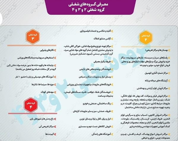 جزییات تازه از مشاغل و اصنافی که در تهران ممنوع الفعالیت شده اند
