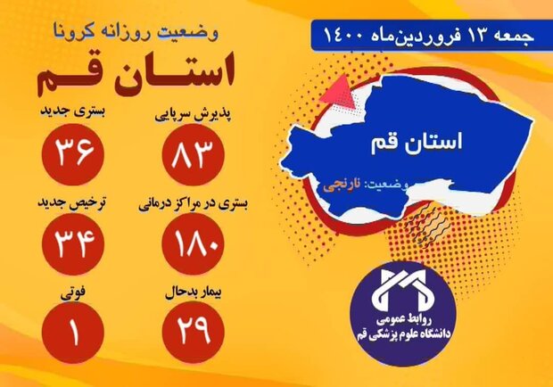 پذیرش۸۳نفر مشکوک به کرونا در اورژانس قم/ یک بیمار کرونایی فوت کرد