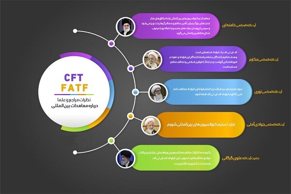 نظرات مراجع و بزرگان حوزه درباره پیوستن به معاهدات بین المللی