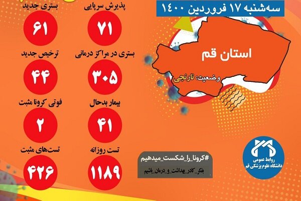 ۳۰۵ بیمار مشکوک به کرونا درمراکز درمانی قم بستری هستند/ فوت ۲ نفر