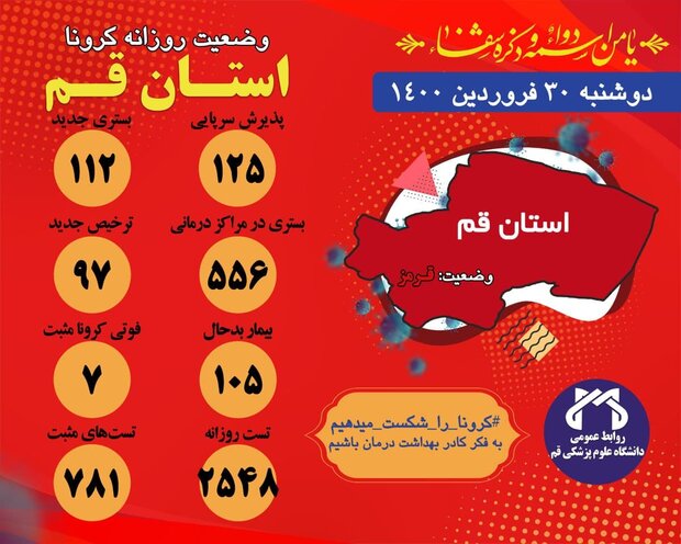 ۱۲۵ نفر مشکوک به کرونا در اورژانس قم پذیرش شده اند/ فوت ۷ بیمار