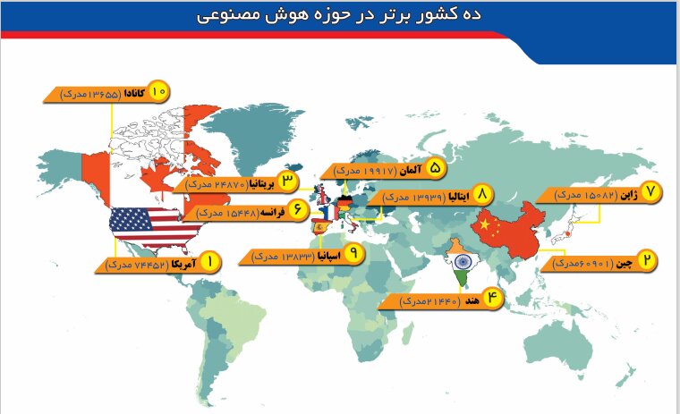 استراتژی کشورها برای توسعه هوش مصنوعی/ نقشه راه بکارگیری هوش مصنوعی در ایران تدوین می شود
