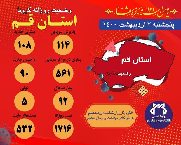 ۱۱۴ بیمار مشکوک به کرونا در اورژانس قم پذیرش شده اند/ فوت ۵ بیمار
