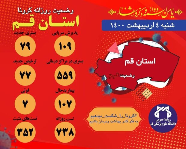 وخامت حال ۱۰۷ بیمار کرونایی در قم/ ۷ بیمار فوت کردند