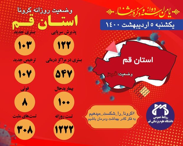 ۱۲۲ نفر مشکوک به کرونا در اورژانس قم پذیرش شده اند/ فوت ۸ بیمار