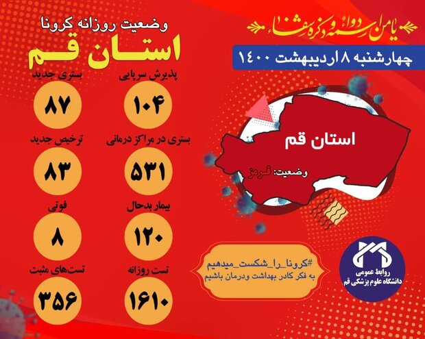 ۱۰۴ نفر مشکوک به کرونا در اورژانس قم پذیرش شده اند/ فوت ۸ بیمار