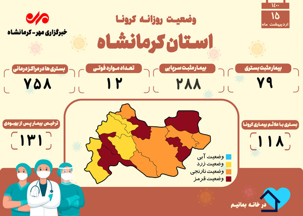 ثبت ۱۲ فوتی دیگر بر اثر ابتلا به کرونا در کرمانشاه