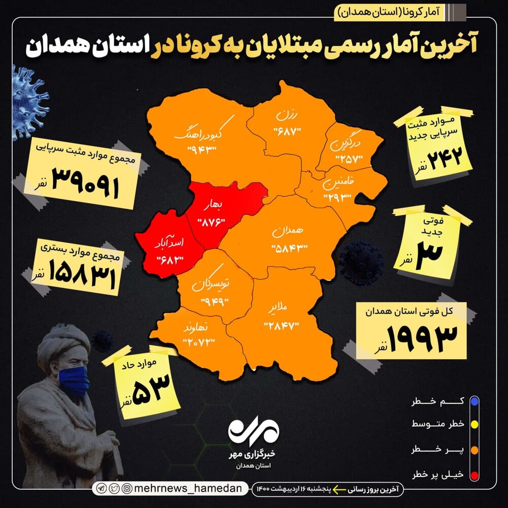آمار تفکیکی موارد ناشی از بیماری کرونا در استان همدان