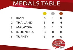 Para Powerlifting World Cup