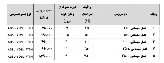 اجرای طرح «فصل میهمانی» شرکت مخابرات ایران
