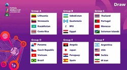 Futsal World Cup 2021