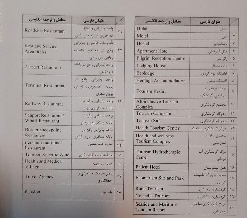معادل انگلیسی تاسیسات گردشگری تعریف و تعیین شد