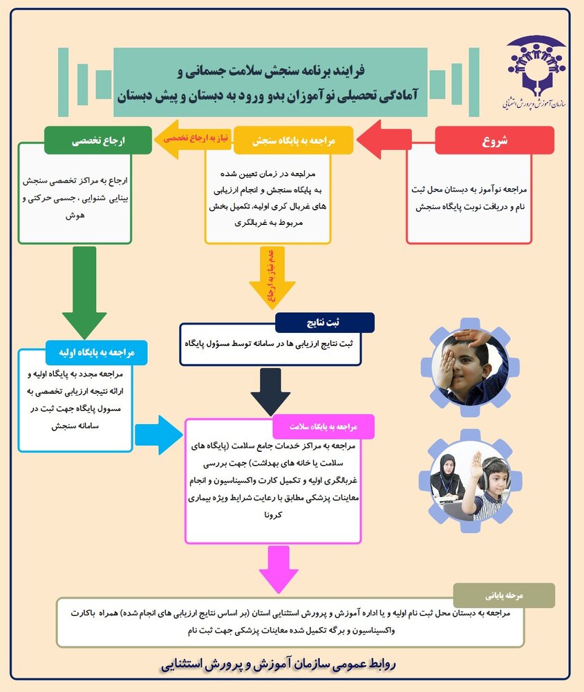 از سهم آموزش و پرورش در برنامه نامزدها تاپایان سال تحصیلی کرونایی 2