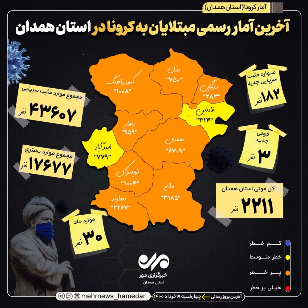 آمار تفکیکی کرونای استان همدان