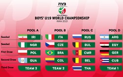 Boys' U19 World Championship