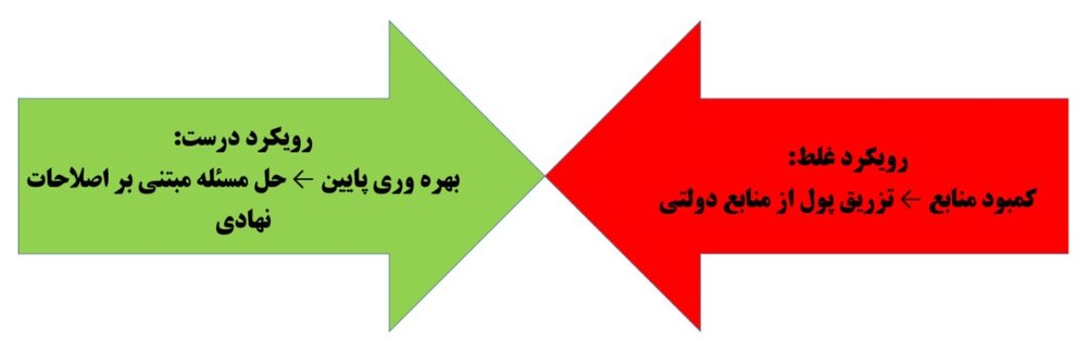 ماجرای «چاه ویل سلامت» و نسخه شفابخش دولت آینده 