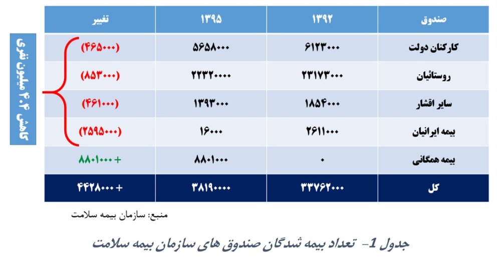 ماجرای «چاه ویل سلامت» و نسخه شفابخش دولت آینده 