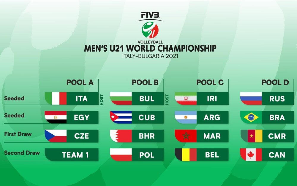 WorldofVolley :: Which nations are favorites to win this year's FIVB Men's World  Championships? - WorldOfVolley