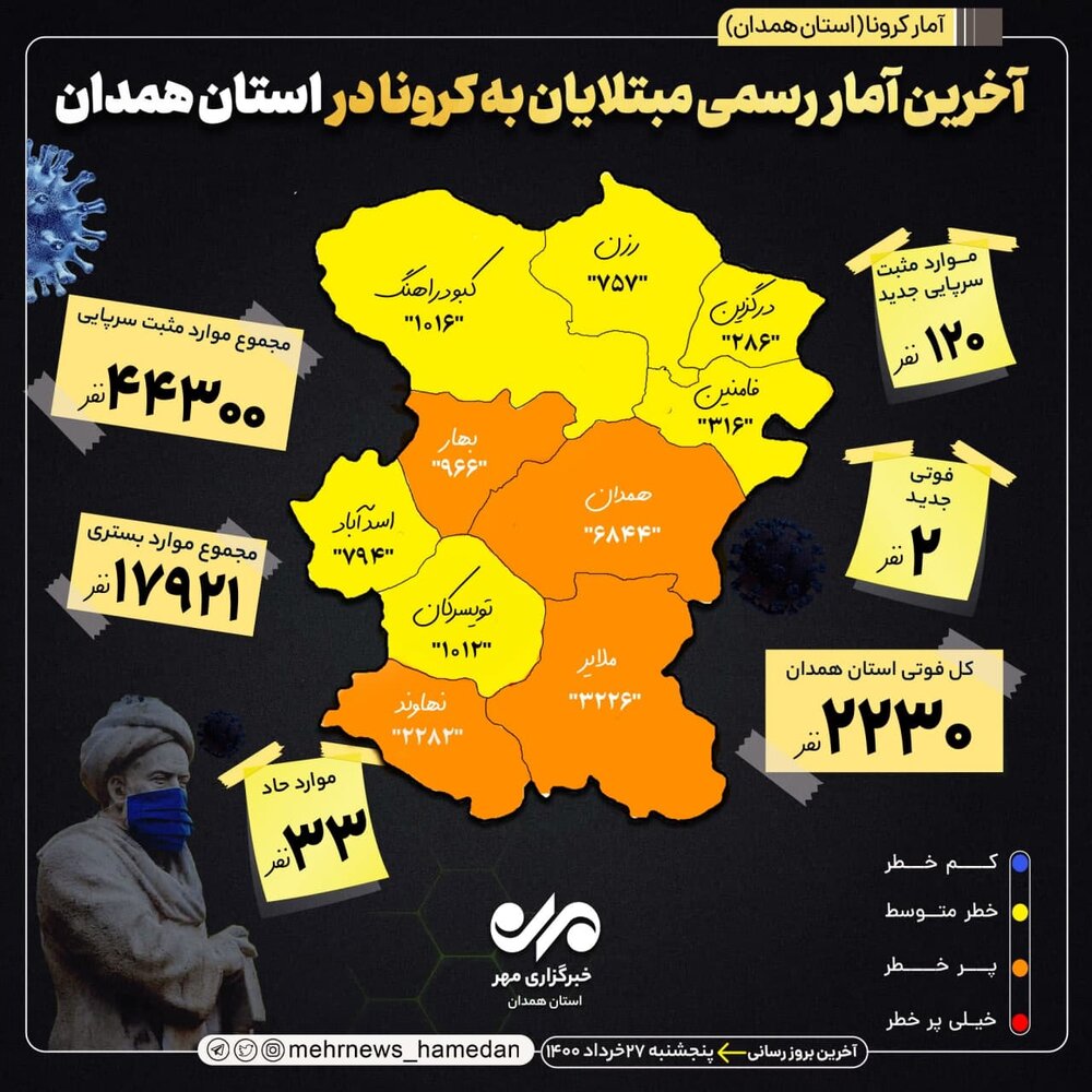 آمار تفکیکی بیماران کرونایی در استان 