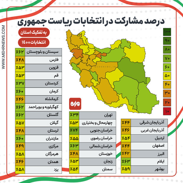 درصد مشارکت در انتخابات ریاستجمهوری