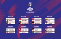 AFC Women’s Asian Cup 2022