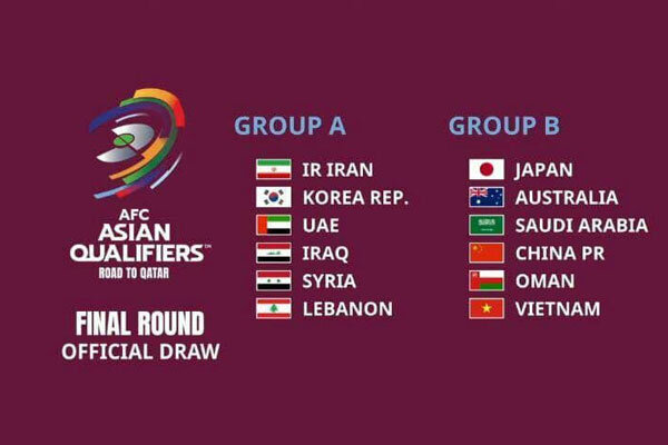 World cup qualifiers table 2021