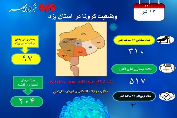 بستری‌های کرونایی یزد ۵۱۷ نفر شدند