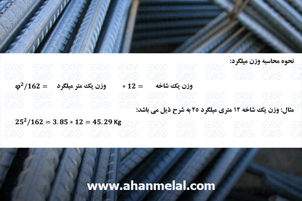 آیا قیمت میلگرد کاهش می یابد؟