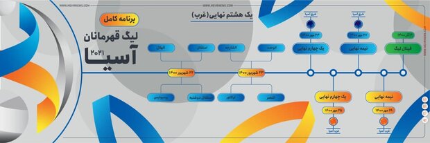 برنامه کامل لیگ قهرمانان آسیا، از یک هشتم تا فینال