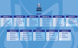 AFC U23 Asian Cup 2022 Qualifiers