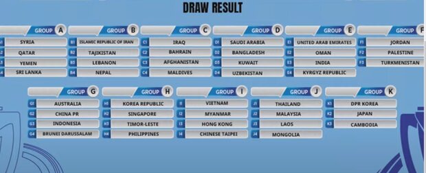 AFC U23 Asian Cup 2022 Qualifiers Draw 