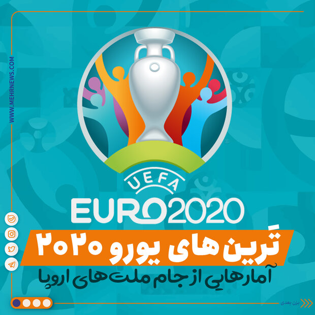 اینفو ترین‌های یورو 2020