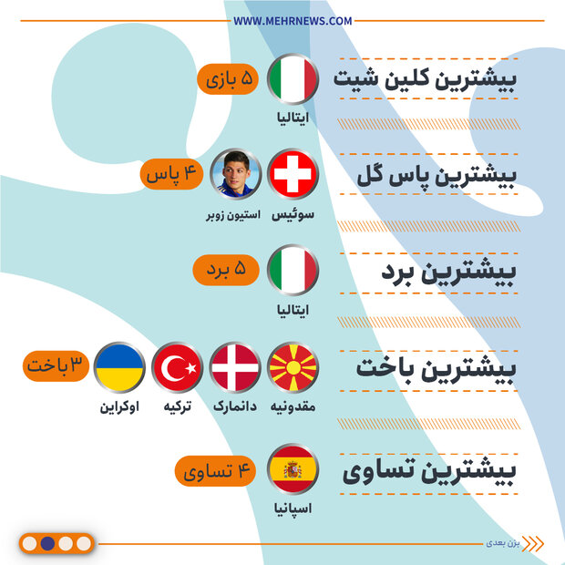 اینفو ترین‌های یورو 2020